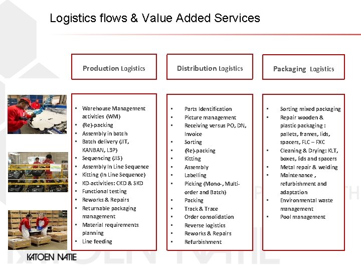 Logistics flows & Value Added Services Distribution Logistics Production Logistics • Warehouse Management activities