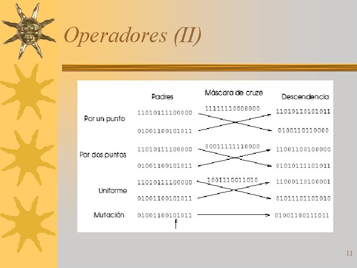 Operadores (II) 11 