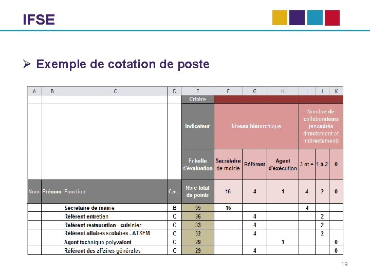 IFSE Ø Exemple de cotation de poste 19 