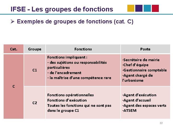 IFSE - Les groupes de fonctions Ø Exemples de groupes de fonctions (cat. C)