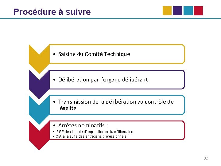 Procédure à suivre • Saisine du Comité Technique • Délibération par l’organe délibérant •