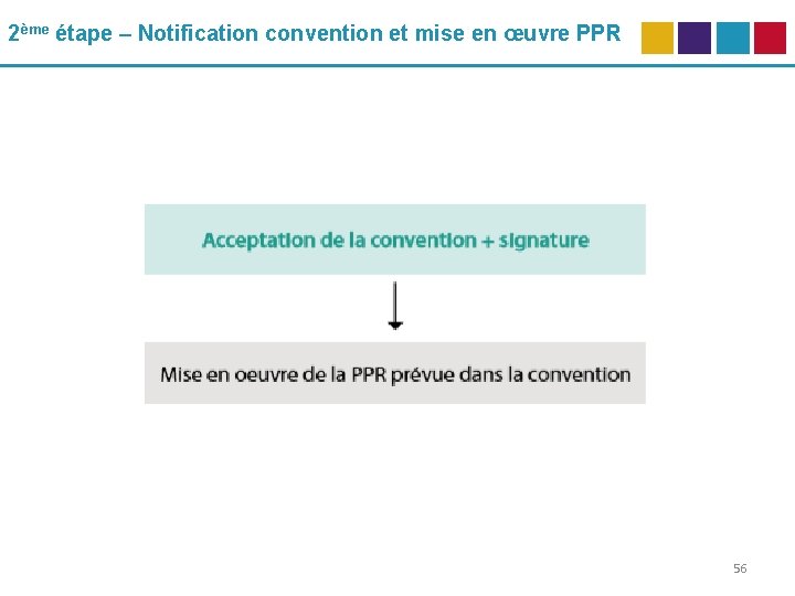 2ème étape – Notification convention et mise en œuvre PPR 56 