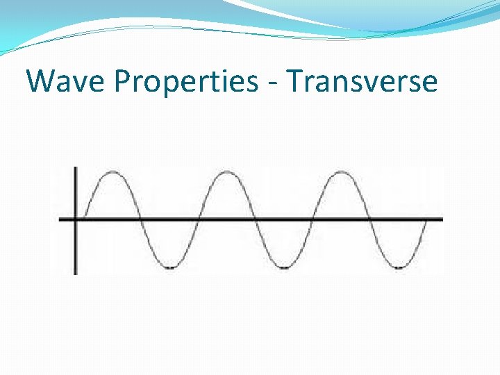 Wave Properties - Transverse 