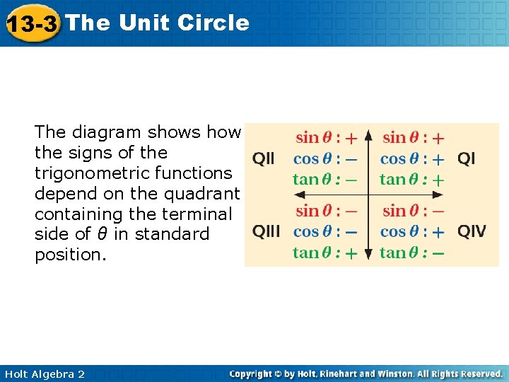 13 -3 The Unit Circle The diagram shows how the signs of the trigonometric