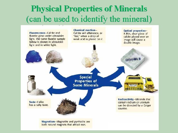 Physical Properties of Minerals (can be used to identify the mineral) 