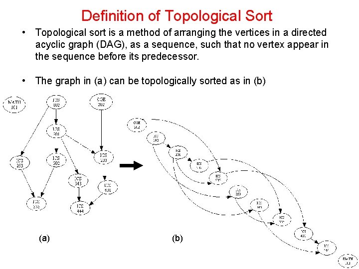 Definition of Topological Sort • Topological sort is a method of arranging the vertices Definition of Topological Sort • Topological sort is a method of arranging the vertices