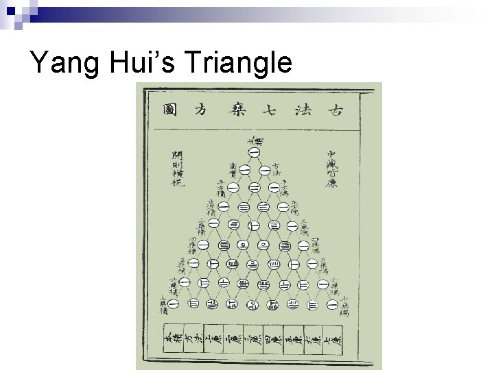 Yang Hui’s Triangle 