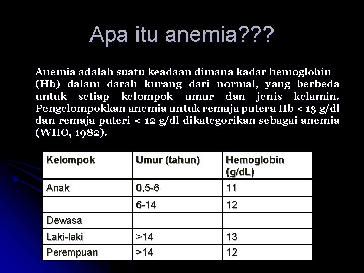 Apa itu anemia? ? ? Anemia adalah suatu keadaan dimana kadar hemoglobin (Hb) dalam