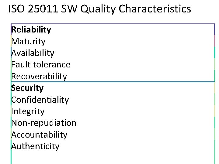ISO 25011 SW Quality Characteristics Reliability Maturity Availability Fault tolerance Recoverability Security Confidentiality Integrity