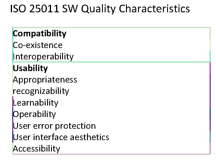 ISO 25011 SW Quality Characteristics Compatibility Co-existence Interoperability Usability Appropriateness recognizability Learnability Operability User
