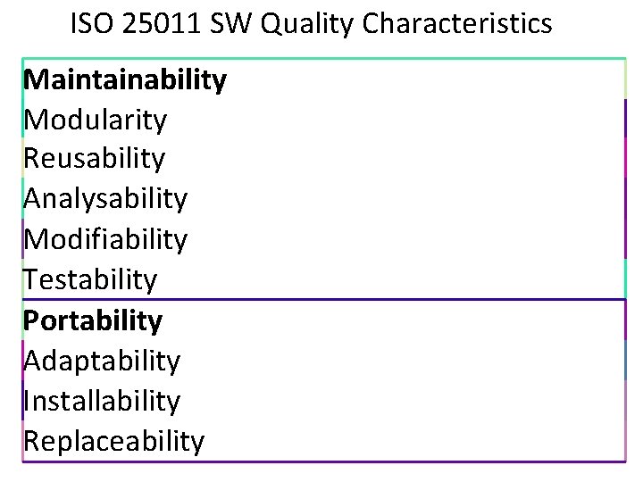 ISO 25011 SW Quality Characteristics Maintainability Modularity Reusability Analysability Modifiability Testability Portability Adaptability Installability