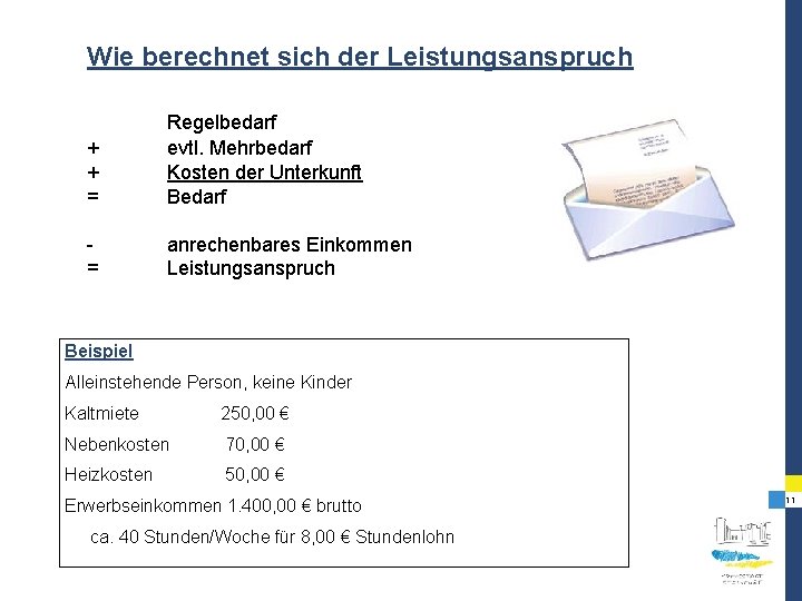 Wie berechnet sich der Leistungsanspruch + + = Regelbedarf evtl. Mehrbedarf Kosten der Unterkunft