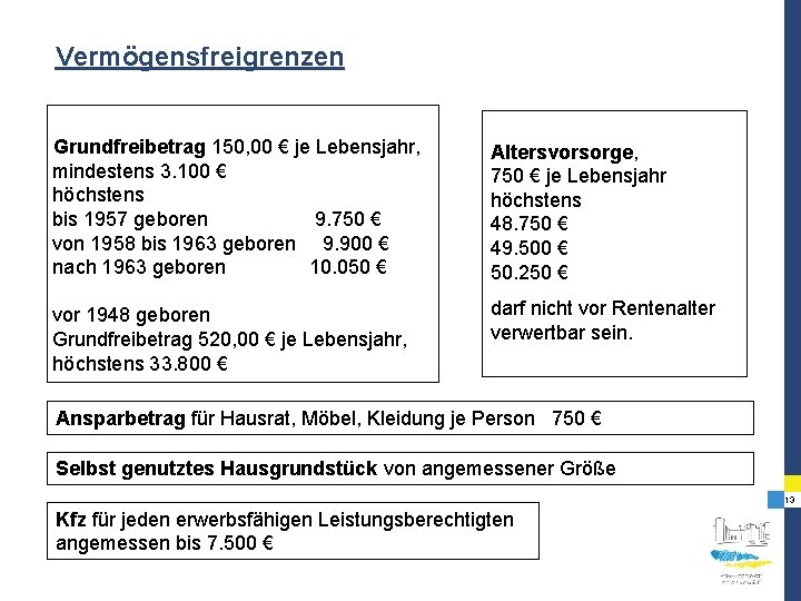 Vermögensfreigrenzen Grundfreibetrag 150, 00 € je Lebensjahr, Altersvorsorge, mindestens 3. 100 € 750 €