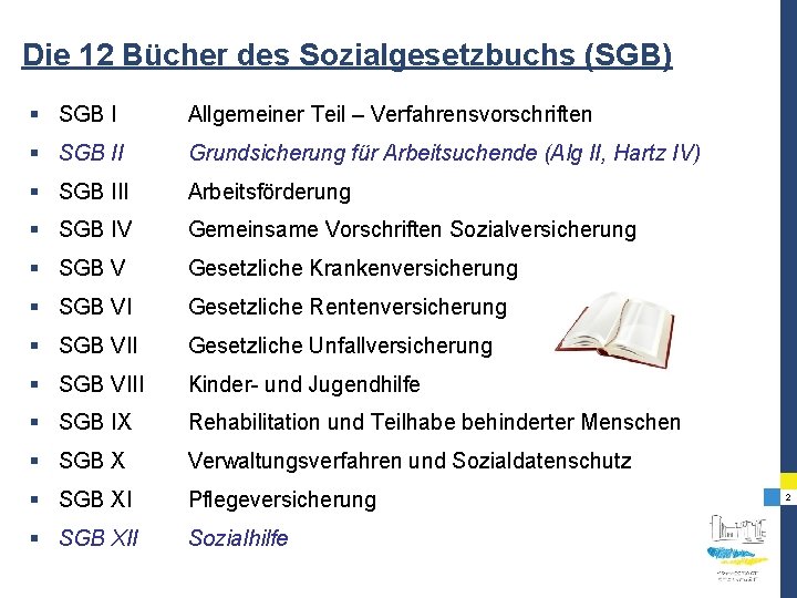 Die 12 Bücher des Sozialgesetzbuchs (SGB) § SGB I Allgemeiner Teil – Verfahrensvorschriften §