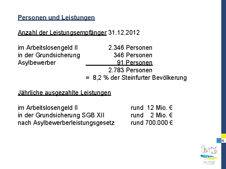 Personen und Leistungen Anzahl der Leistungsempfänger 31. 12. 2012 im Arbeitslosengeld II in der