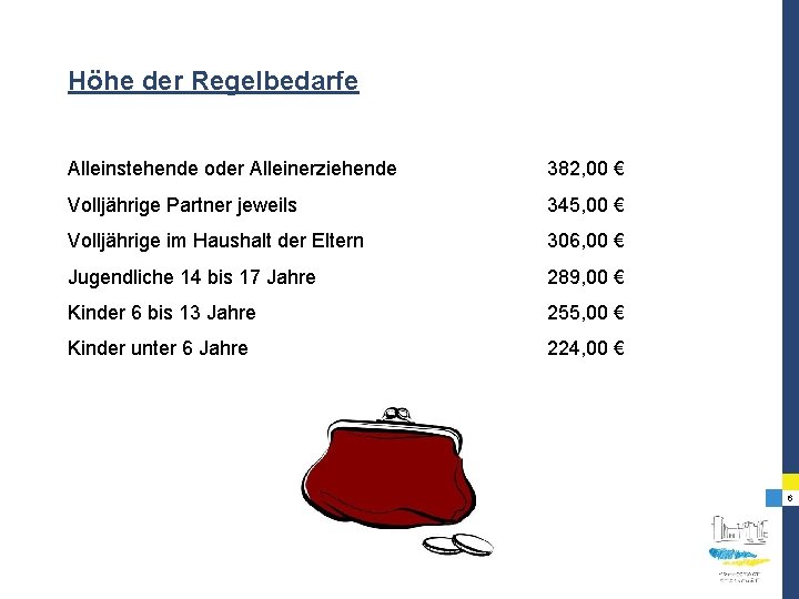 Höhe der Regelbedarfe Alleinstehende oder Alleinerziehende 382, 00 € Volljährige Partner jeweils 345, 00