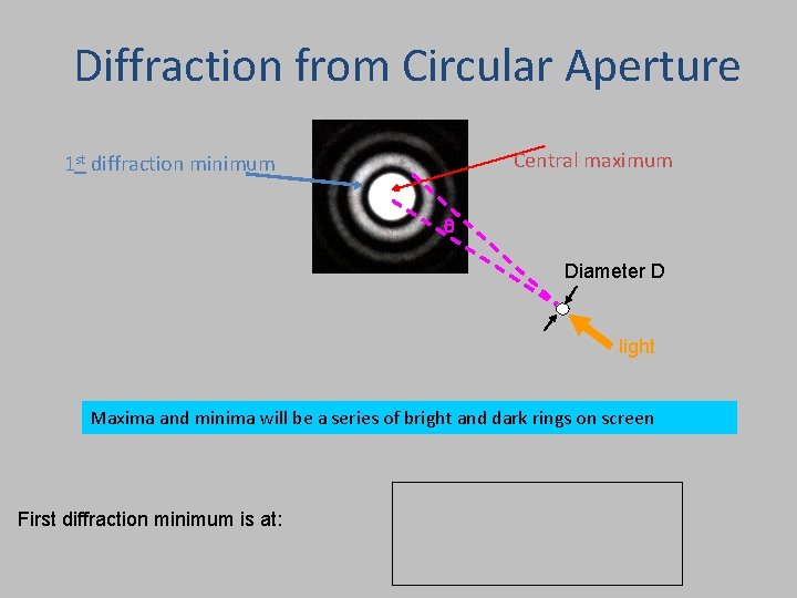 Diffraction from Circular Aperture Central maximum 1 st diffraction minimum q Diameter D light