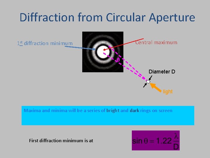 Diffraction from Circular Aperture Central maximum 1 st diffraction minimum q Diameter D light