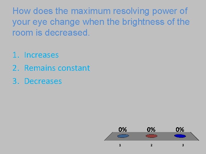 How does the maximum resolving power of your eye change when the brightness of