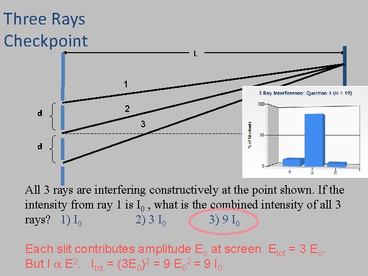 Three Rays Checkpoint L 1 d 2 3 d All 3 rays are interfering