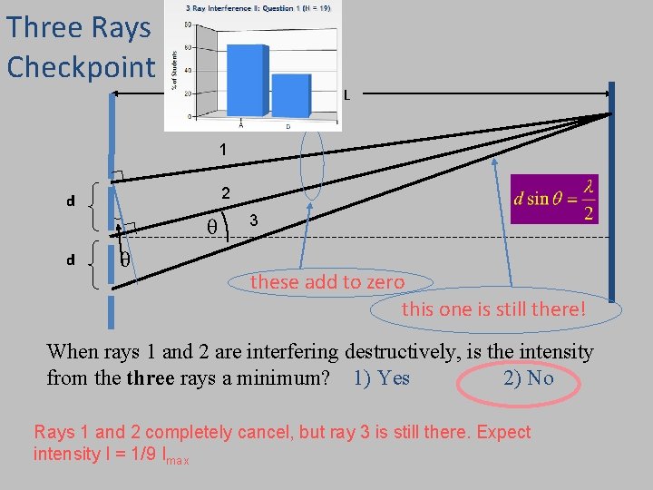 Three Rays Checkpoint L 1 d 2 3 d these add to zero this