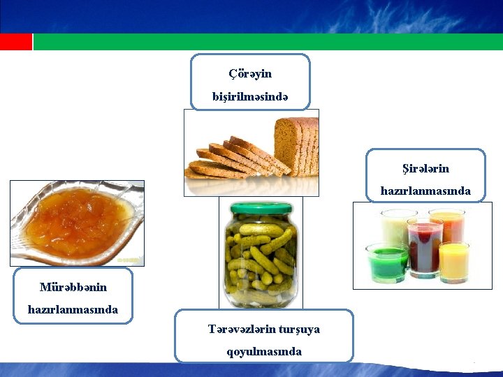 Çörəyin bişirilməsində Şirələrin hazırlanmasında Mürəbbənin hazırlanmasında Tərəvəzlərin turşuya qoyulmasında 