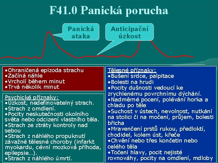 F 41. 0 Panická porucha Panická ataka • Ohraničená epizoda strachu • Začíná náhle