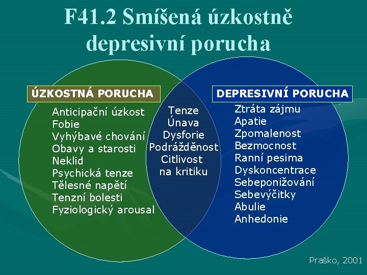 F 41. 2 Smíšená úzkostně depresivní porucha ÚZKOSTNÁ PORUCHA DEPRESIVNÍ PORUCHA Tenze Anticipační úzkost