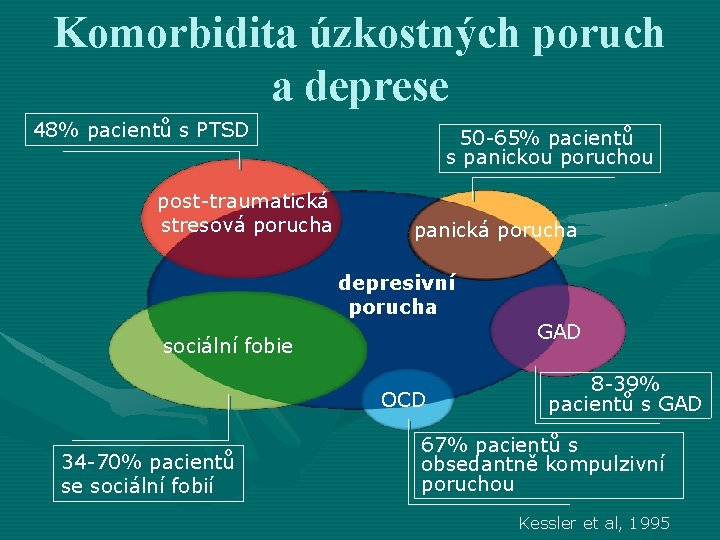 Komorbidita úzkostných poruch a deprese 48% pacientů s PTSD post-traumatická stresová porucha 50 -65%