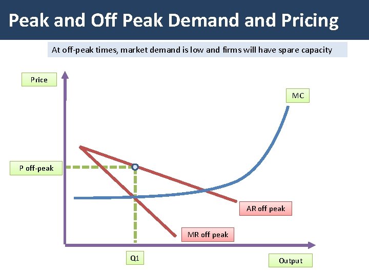 Peak and Off Peak Demand Pricing At off-peak times, market demand is low and