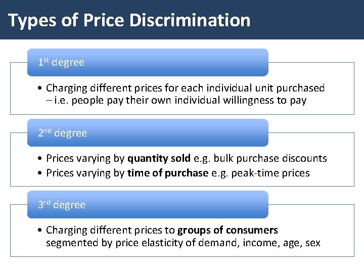 Types of Price Discrimination 1 st degree • Charging different prices for each individual