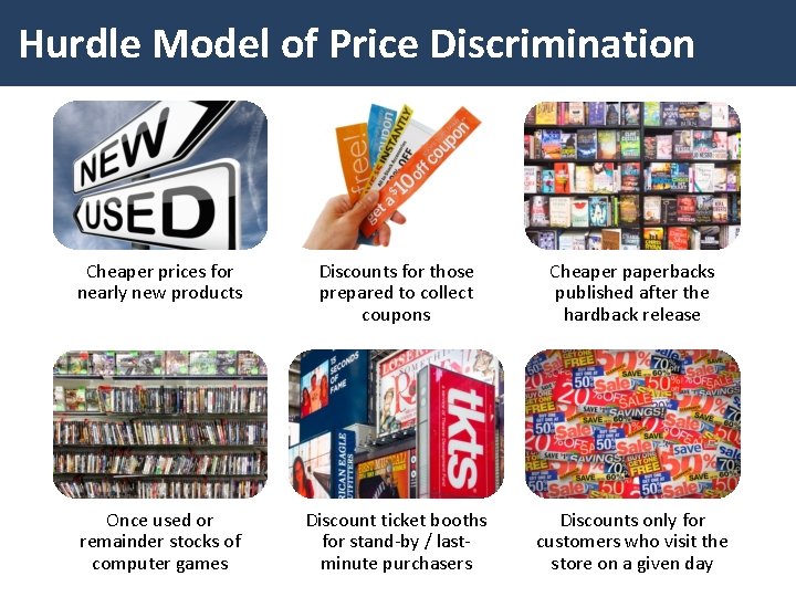 Hurdle Model of Price Discrimination Cheaper prices for nearly new products Discounts for those