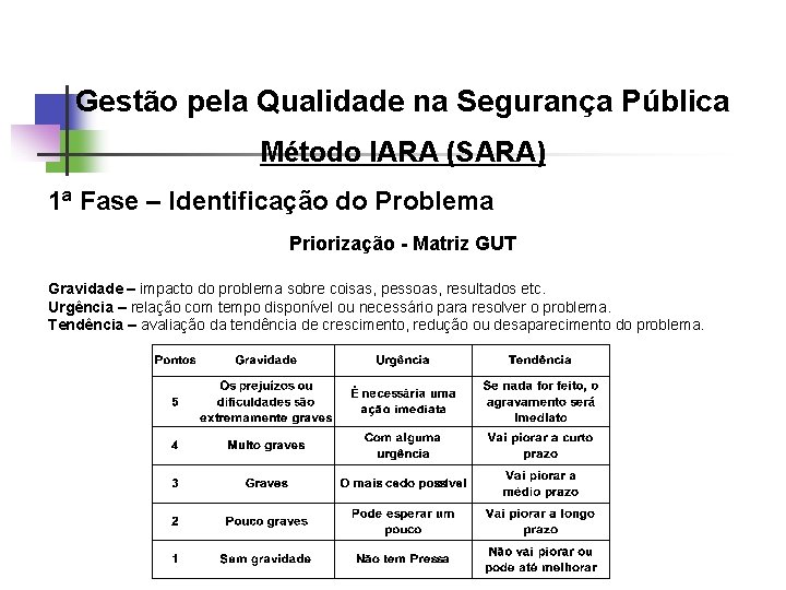 Gestão pela Qualidade na Segurança Pública Método IARA (SARA) 1ª Fase – Identificação do