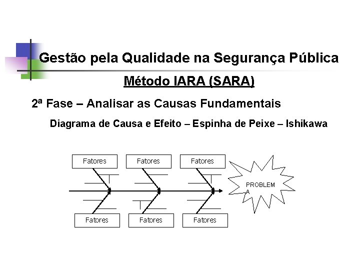 Gestão pela Qualidade na Segurança Pública Método IARA (SARA) 2ª Fase – Analisar as