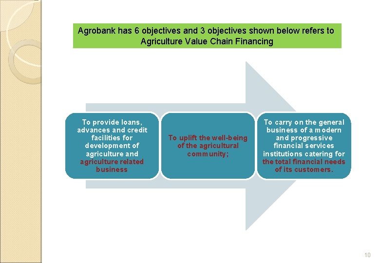 Agrobank has 6 objectives and 3 objectives shown below refers to Agriculture Value Chain