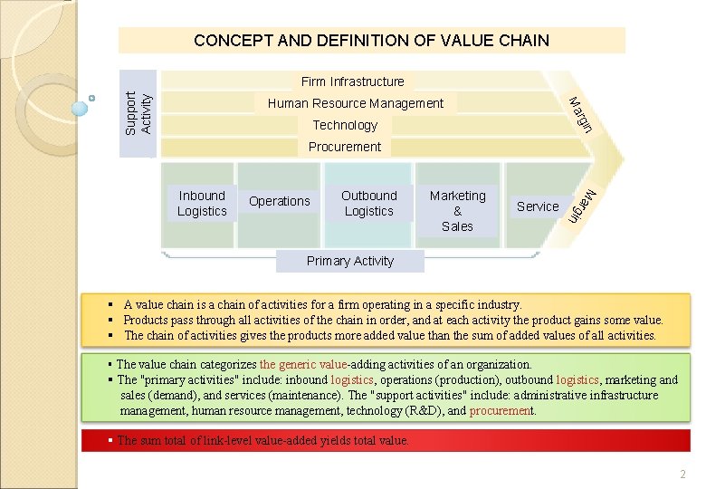 CONCEPT AND DEFINITION OF VALUE CHAIN Support Activity Firm Infrastructure n rgi Ma Human