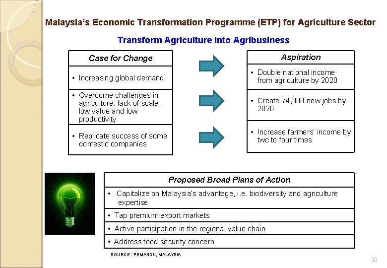 Malaysia’s Economic Transformation Programme (ETP) for Agriculture Sector Transform Agriculture into Agribusiness Aspiration Case