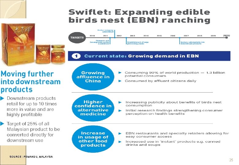 SOURCE : PEMANDU, MALAYSIA 25 