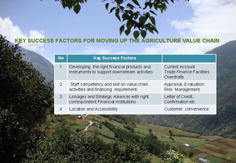 KEY SUCCESS FACTORS FOR MOVING UP THE AGRICULTURE VALUE CHAIN No Key Success Factors