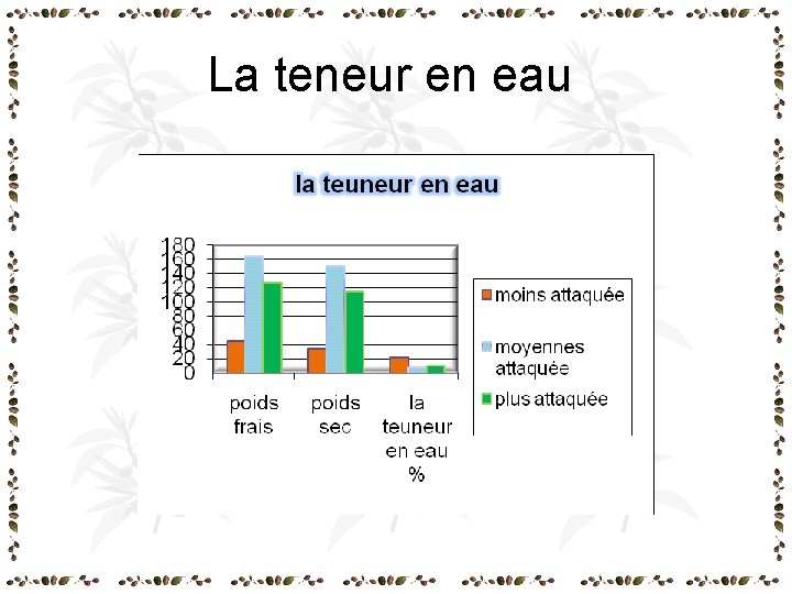 La teneur en eau La teneur en eau