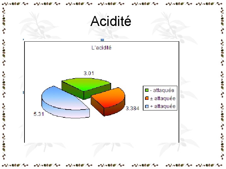 Acidité Acidité