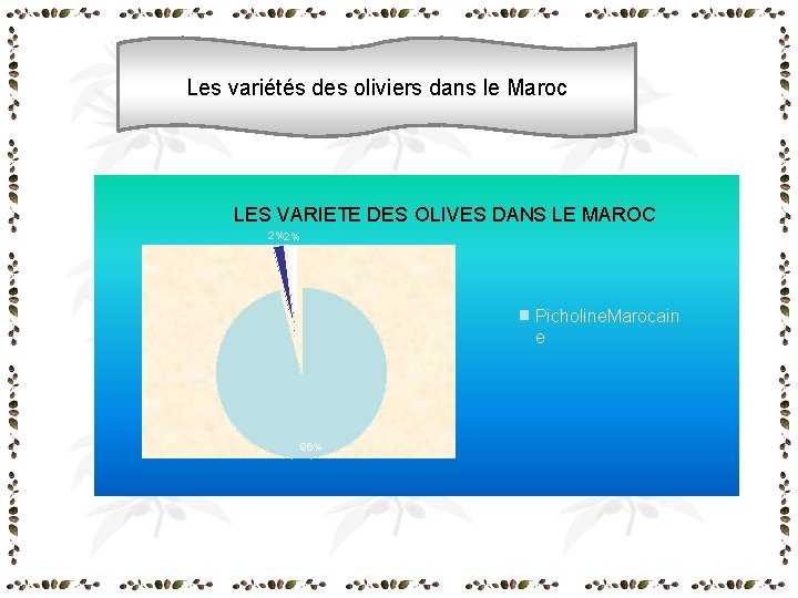 Les variétés des oliviers dans le Maroc LES VARIETE DES OLIVES DANS LE MAROC Les variétés des oliviers dans le Maroc LES VARIETE DES OLIVES DANS LE MAROC