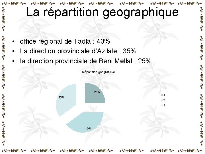 La répartition geographique • office régional de Tadla : 40% • La direction provinciale La répartition geographique • office régional de Tadla : 40% • La direction provinciale