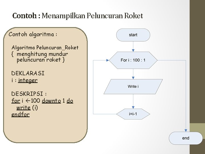 Contoh : Menampilkan Peluncuran Roket Contoh algoritma : Algoritma Peluncuran_Roket { menghitung mundur peluncuran