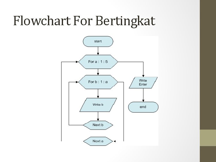 Flowchart For Bertingkat 