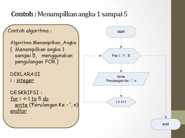 Contoh : Menampilkan angka 1 sampai 5 Contoh algoritma : Algoritma Menampilkan_Angka { Menampilkan