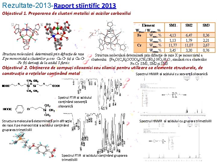 Rezultate-2013 -Raport științific 2013 Objectivul 1. Prepararea de clusteri metalici ai acizilor carboxilici Structura