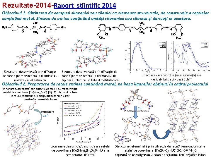 Rezultate-2014 -Raport științific 2014 Objectivul 1. Obținerea de compuși siloxanici sau silanici ca elemente