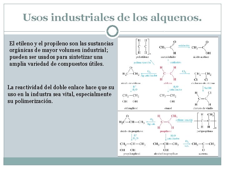 Usos industriales de los alquenos. El etileno y el propileno son las sustancias orgánicas