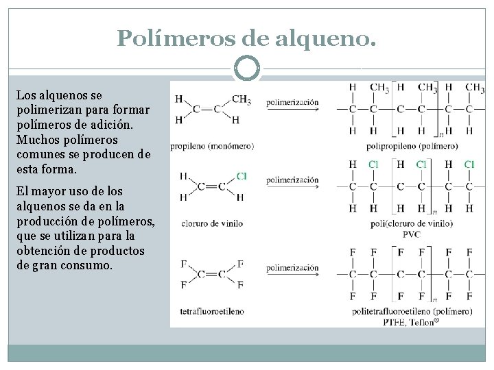 Polímeros de alqueno. Los alquenos se polimerizan para formar polímeros de adición. Muchos polímeros
